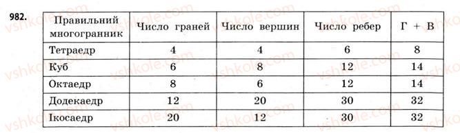 фото задание 982 - § 30. правильні многогранники - розділ 6. геометричні тіла. об’єми та площі поверхонь геометричних тіл