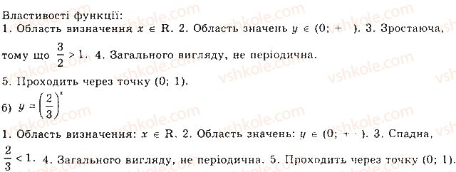 фото задание 15 - § 1. степеневі та показникові функції - розділ 1. показникові та логарифмічні функції