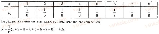 фото задание 551 - § 15. відносна частота події та випадкові величини - розділ 3. елементи теорії ймовірностей та математичної статистики