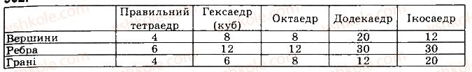 фото задание 707 - § 19. правильні многогранники - розділ 4. многогранники