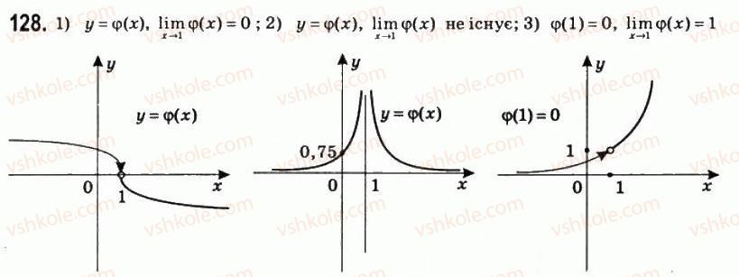 фото задание 128 - § 6. похідна функції - розділ 3. похідна та її застосування