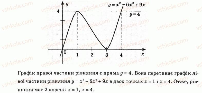 фото задание 169 - § 8. дослідження функцій і побудова їхніх графіків за допомогою похідної - розділ 3. похідна та її застосування
