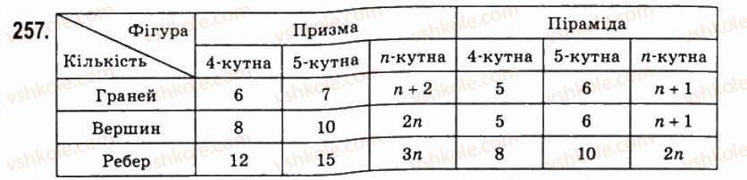 фото задание 257 - § 13. призми і циліндри - розділ 5. геометричні тіла і поверхні