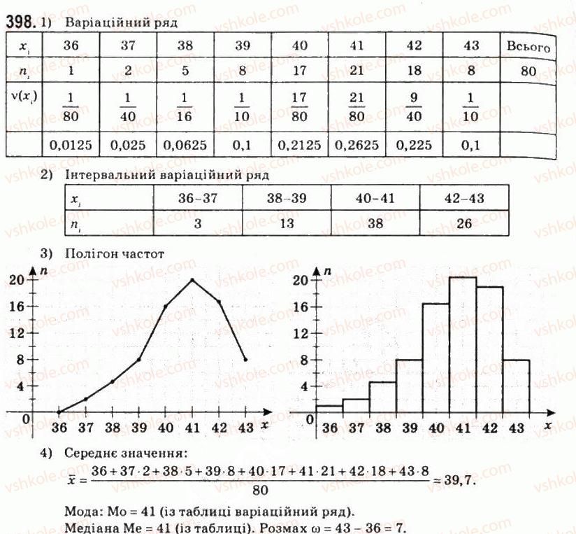 фото задание 398 - § 22. вибірковий метод у статистці - розділ 7. елементи теорії ймовірностей і математичної статистики