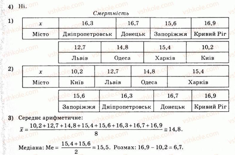 фото задание 399 - § 22. вибірковий метод у статистці - розділ 7. елементи теорії ймовірностей і математичної статистики