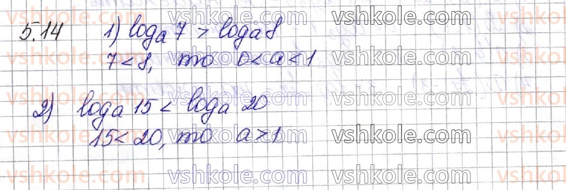 фото задание 14 - § 5. логарифмічна функція, її властивості та графік - алгебра. розділ 1. показникова та логарифмічна функції