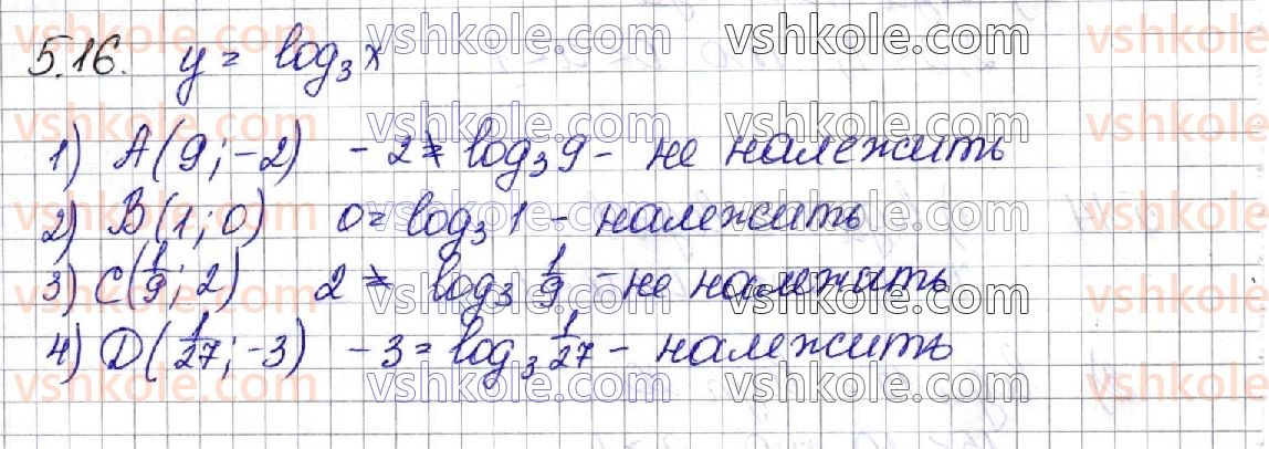 фото задание 16 - § 5. логарифмічна функція, її властивості та графік - алгебра. розділ 1. показникова та логарифмічна функції