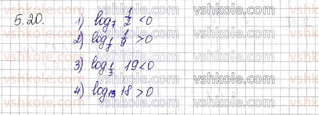 фото задание 20 - § 5. логарифмічна функція, її властивості та графік - алгебра. розділ 1. показникова та логарифмічна функції