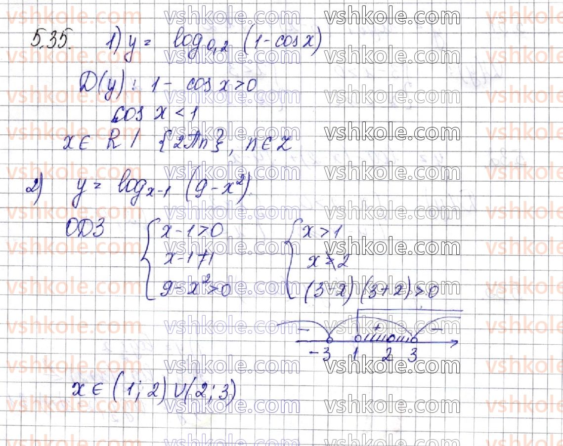 фото задание 35 - § 5. логарифмічна функція, її властивості та графік - алгебра. розділ 1. показникова та логарифмічна функції