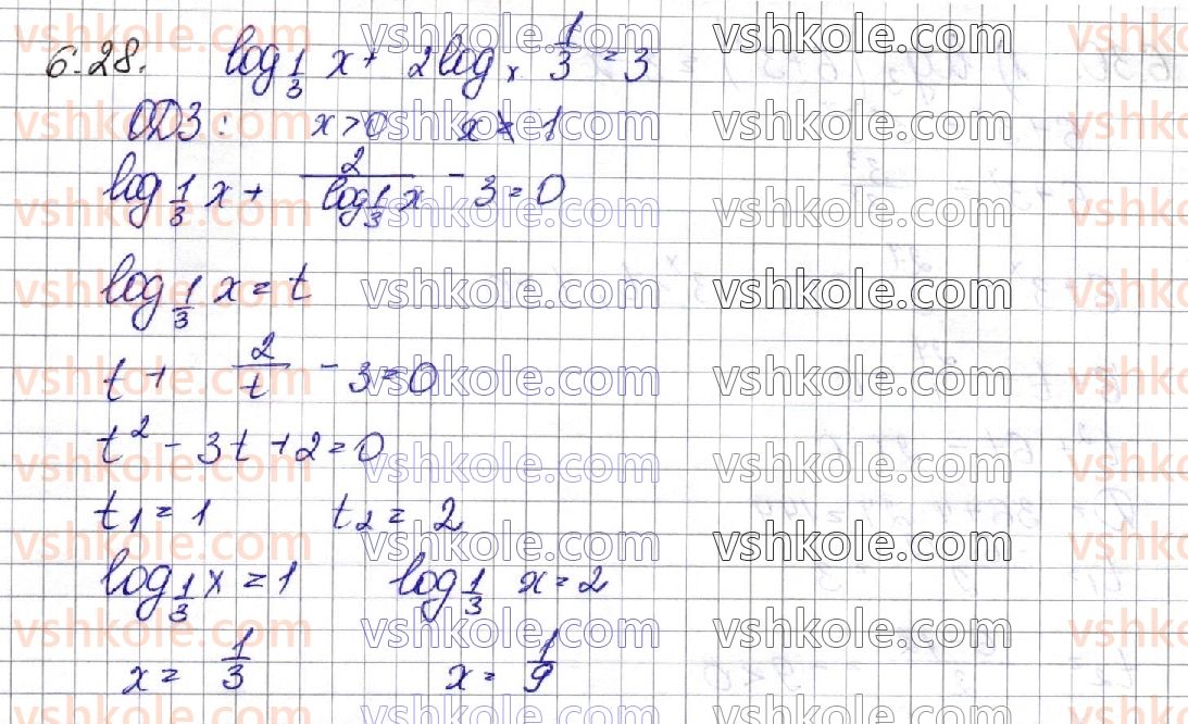 фото задание 28 - § 6. логарифмічні рівняння - алгебра. розділ 1. показникова та логарифмічна функції