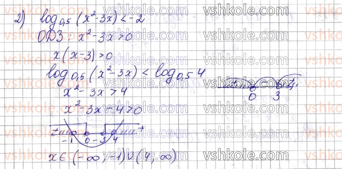 фото задание 11 - § 7. логарифмічні нерівності - алгебра. розділ 1. показникова та логарифмічна функції