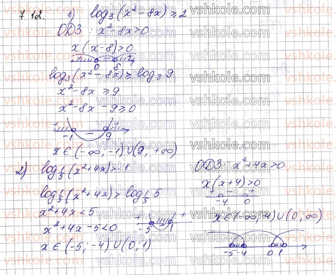 фото задание 12 - § 7. логарифмічні нерівності - алгебра. розділ 1. показникова та логарифмічна функції