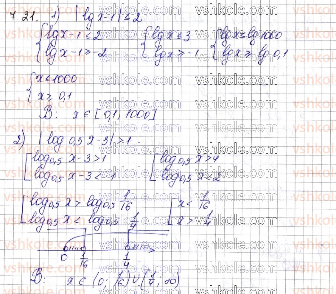 фото задание 21 - § 7. логарифмічні нерівності - алгебра. розділ 1. показникова та логарифмічна функції