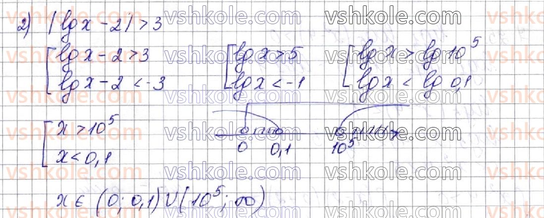 фото задание 22 - § 7. логарифмічні нерівності - алгебра. розділ 1. показникова та логарифмічна функції