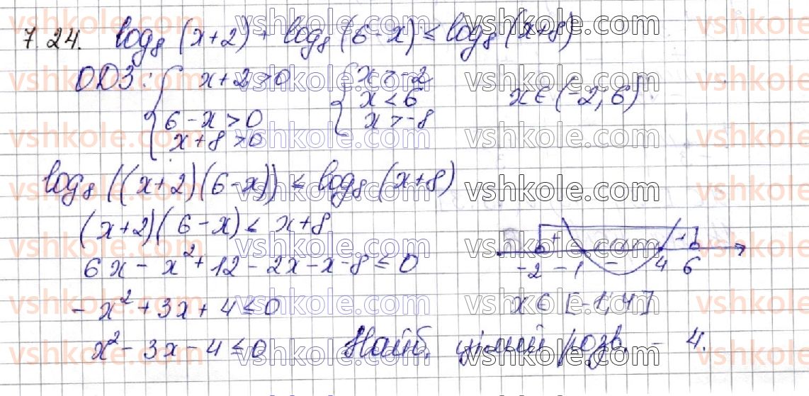 фото задание 24 - § 7. логарифмічні нерівності - алгебра. розділ 1. показникова та логарифмічна функції