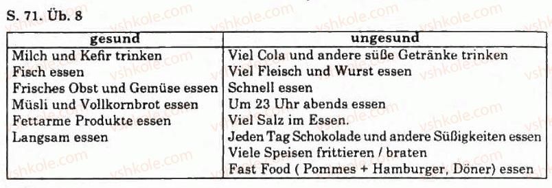 фото задание 8 - gesundes essen - essen und trinken