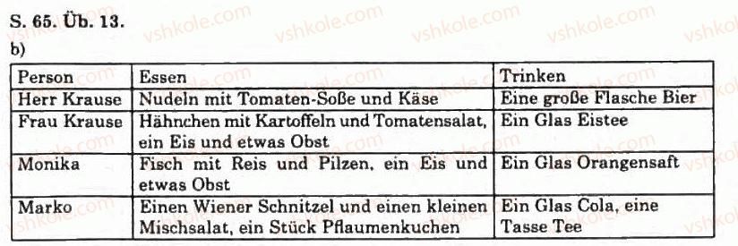 фото задание 13 - wohin gehen wir heute essen? - essen und trinken
