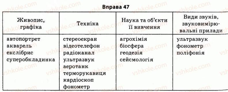фото задание 47 - § 5. поняття стилю мовлення. норма літературної мови - стилістика як розділ науки про мову