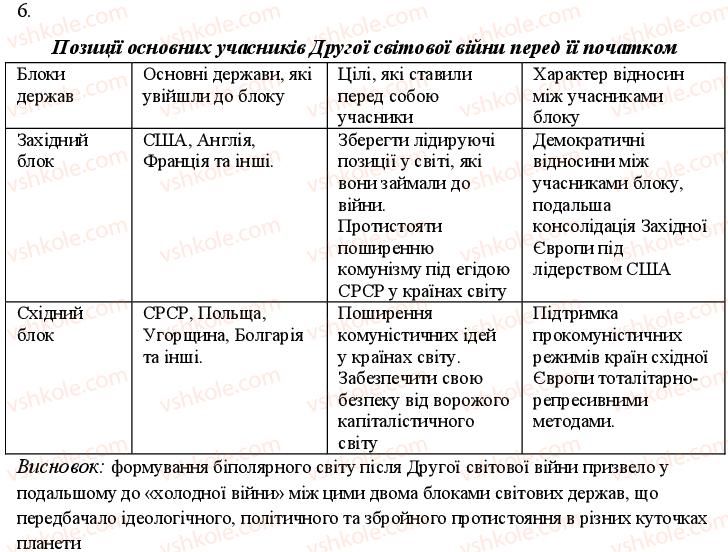 фото задание 6 - варіант 1 - перебіг подій у 1943 р. особливості окупаційного режиму та руху опору - поточний контроль