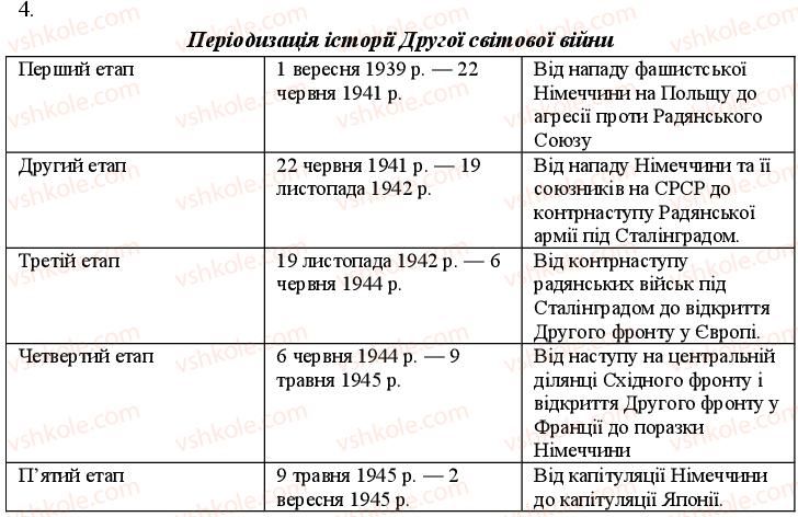фото задание 4 - варіант 1 - тема 1. друга світова війна. світ після другої світової війни - поточний контроль
