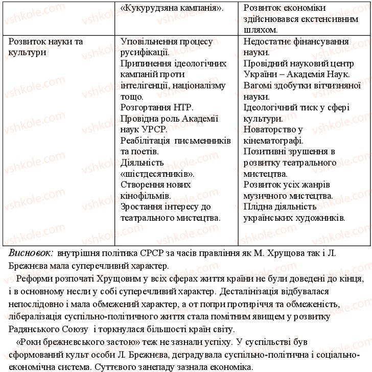 фото задание 5 - варіант 1 - тема 4. срср. нові незалежні держави. наслідки другої світової війни - поточний контроль