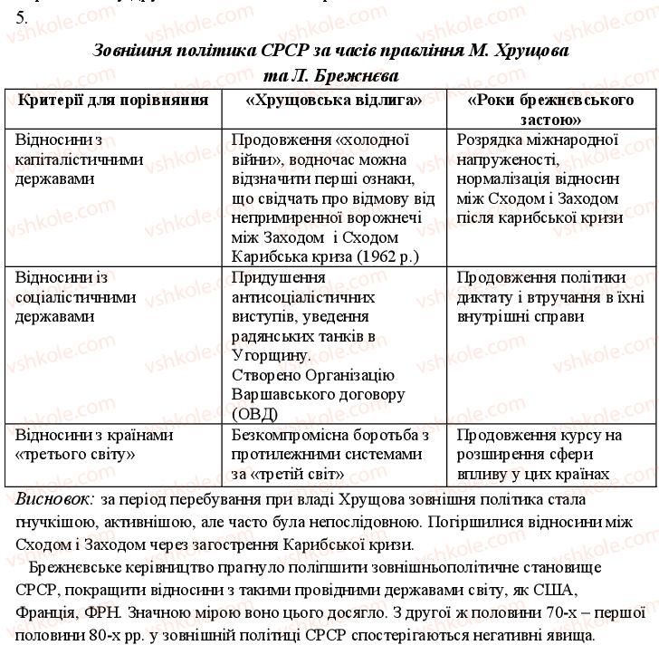 фото задание 5 - варіант 2 - тема 4. срср. нові незалежні держави. наслідки другої світової війни - поточний контроль