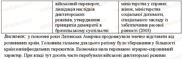фото задание 4 - варіант 1 - тема 7. міжнародні відносини в другій половині хх — на початку ххі ст - поточний контроль