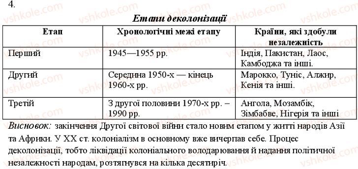 фото задание 4 - варіант 2 - тема 7. міжнародні відносини в другій половині хх — на початку ххі ст - поточний контроль