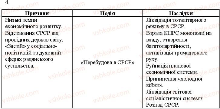 фото задание 4 - варіант 1 - від «перебудови» до розпаду срср (1985—1991 рр.) - поточний контроль