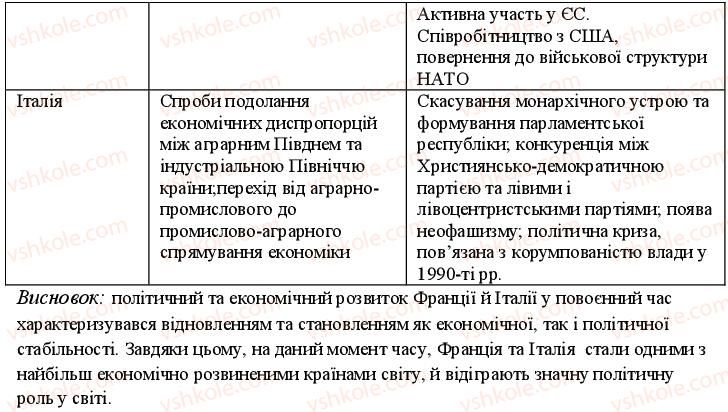 фото задание 8 - варіант 1 - до тем 2-3 - узагальнюючий контроль