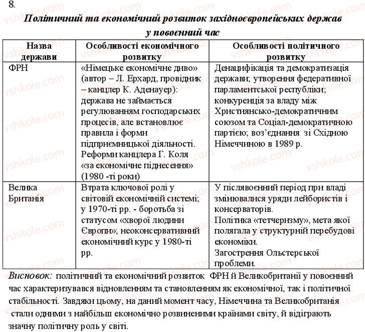 фото задание 8 - варіант 2 - до тем 2-3 - узагальнюючий контроль