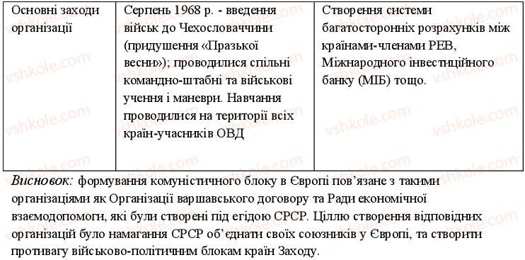 фото задание 8 - варіант 1 - до тем 4-5 - узагальнюючий контроль