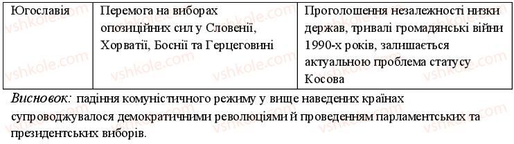 фото задание 8 - варіант 2 - до тем 4-5 - узагальнюючий контроль