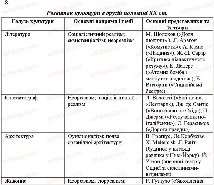 фото задание 8 - варіант 2 - до тем 6-9 - узагальнюючий контроль