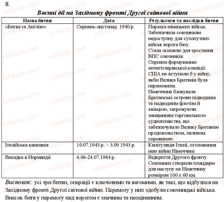 фото задание 8 - варіант 2 - до теми 1 - узагальнюючий контроль