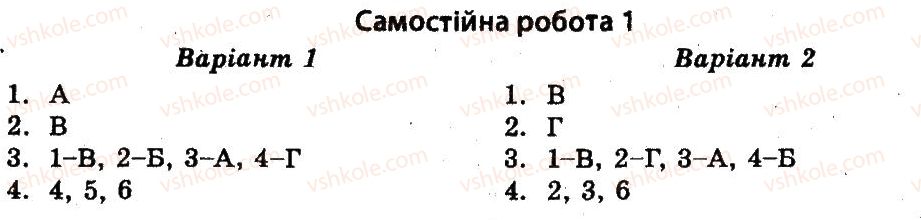 фото задание ср1 - країни східної та центральної європи