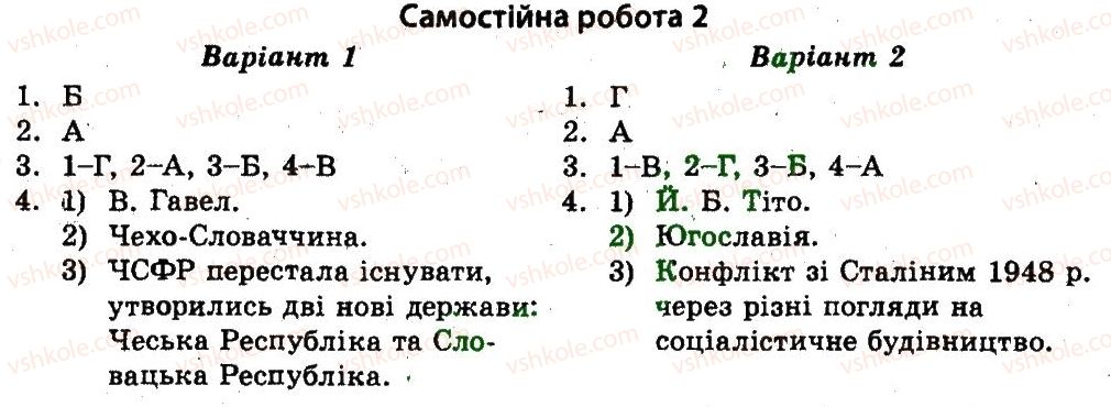 фото задание ср2 - країни східної та центральної європи
