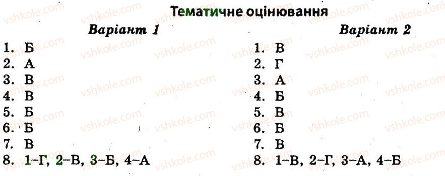 фото задание то - країни східної та центральної європи