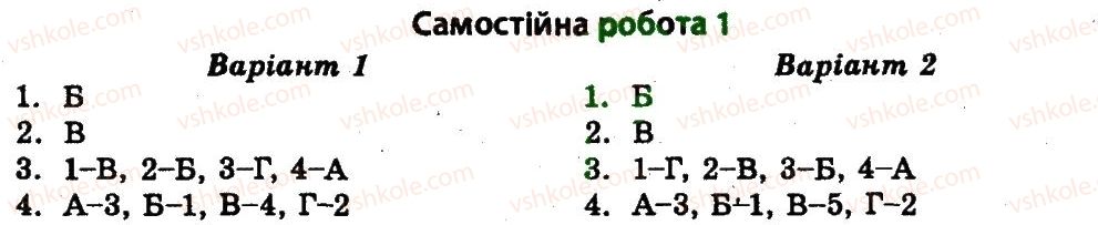 фото задание ср1 - міжнародні відносини