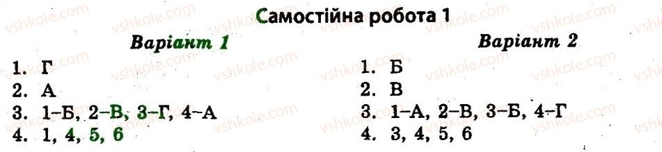 фото задание ср1 - срср. нові незалежні держави
