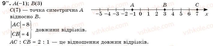 фото задание 9 - готуємося до тематичного контролю - самостійна робота № 5 - самостійні роботи