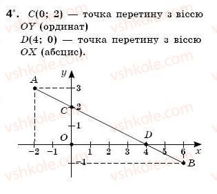 фото задание 4 - готуємося до тематичного контролю - самостійна робота № 7 - самостійні роботи