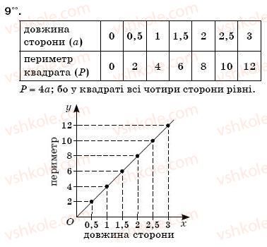 фото задание 9 - готуємося до тематичного контролю - самостійна робота № 7 - самостійні роботи