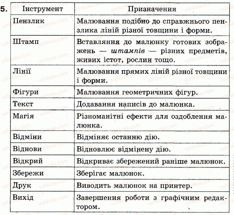 фото задание 5 - наш вернісаж - розділ 5. об'єкти. графічний редактор