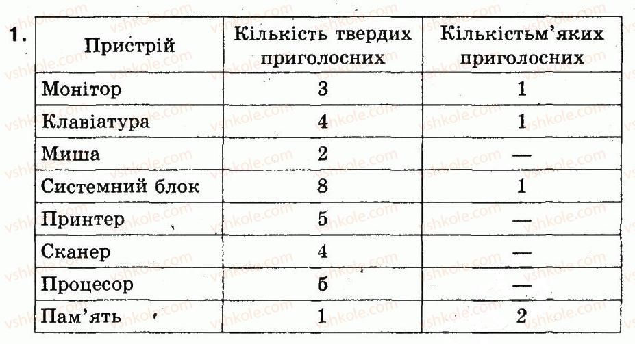 фото задание 1 - приголосні мають різний характер - розділ 6. комп'ютерна підтримка вивчення навчальних предметів