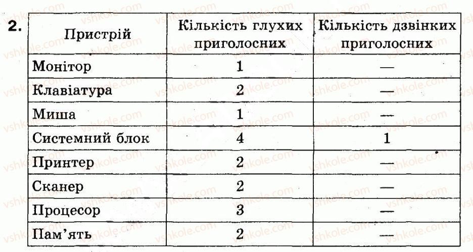 фото задание 2 - приголосні мають різний характер - розділ 6. комп'ютерна підтримка вивчення навчальних предметів