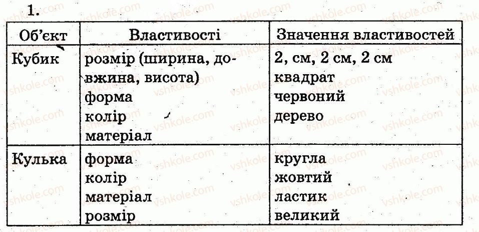 фото задание 1 - 23. який? яка? яке? - об'єкти. графічний редактор
