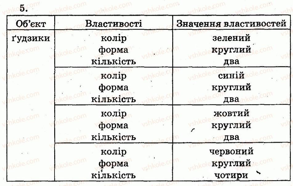 фото задание 5 - 23. який? яка? яке? - об'єкти. графічний редактор