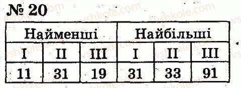 фото задание 20 - розділ 1. узагальнення і систематизація навчального матеріалу за 1 клас