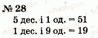 фото задание 28 - розділ 1. узагальнення і систематизація навчального матеріалу за 1 клас